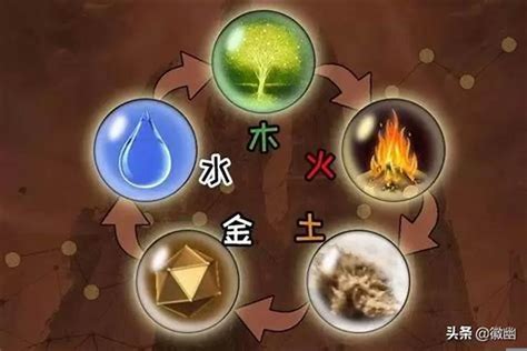 電 五行|请教一下，“电”属于五行（金木水火土）中的哪个呢？